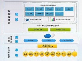 機(jī)動(dòng)車(chē)排放帶來(lái)的環(huán)境污染問(wèn)題該如何應(yīng)對(duì)？