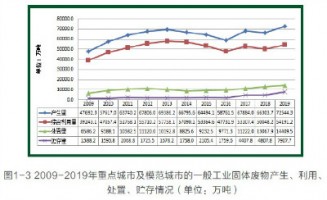 空氣質量監測專題 | 固廢行業惡臭監測應用